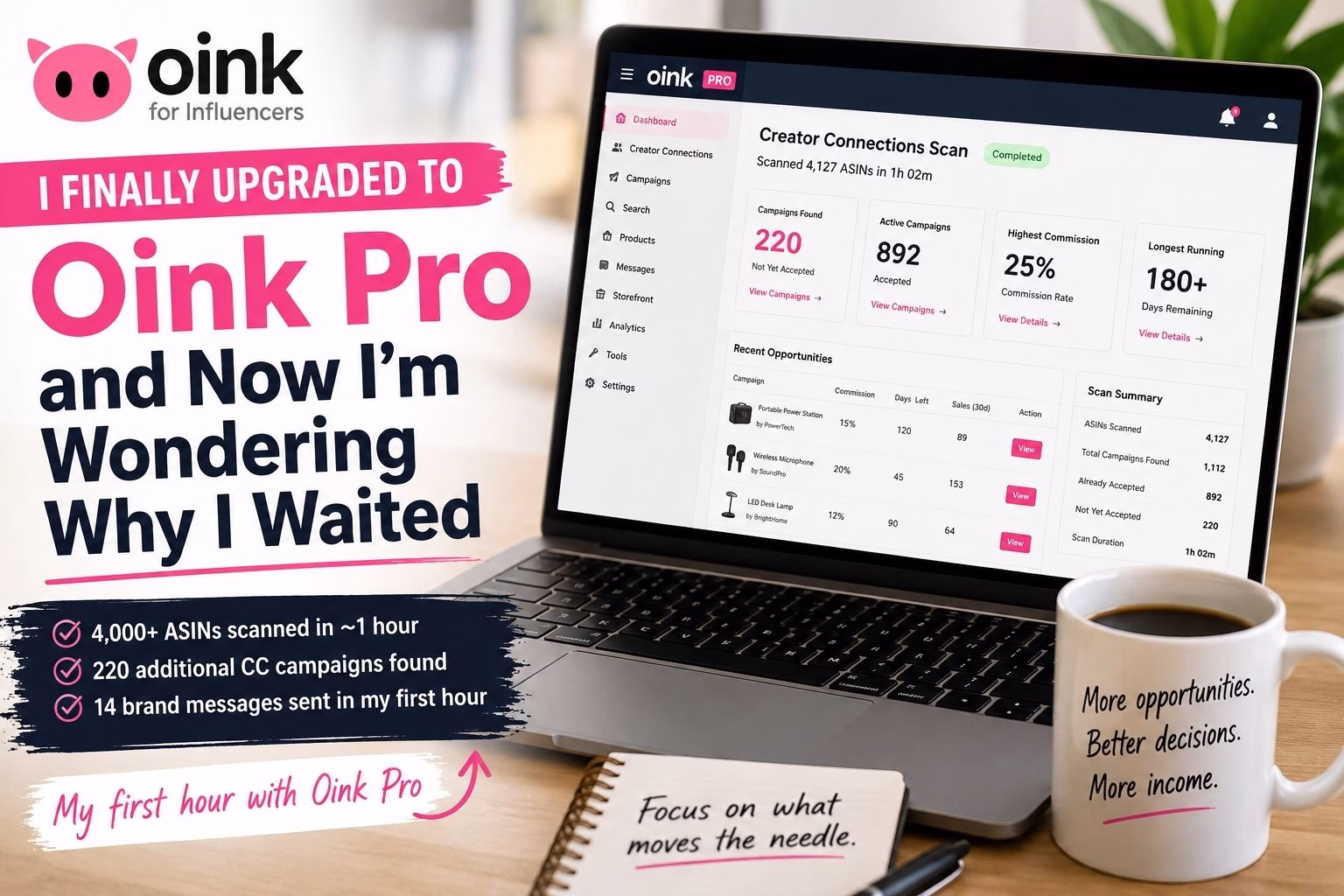 Oink Pro review featured image highlighting my first hour using Oink Pro, including scanning 4,000+ Amazon storefront ASINs and finding 220 additional Creator Connections campaigns.
